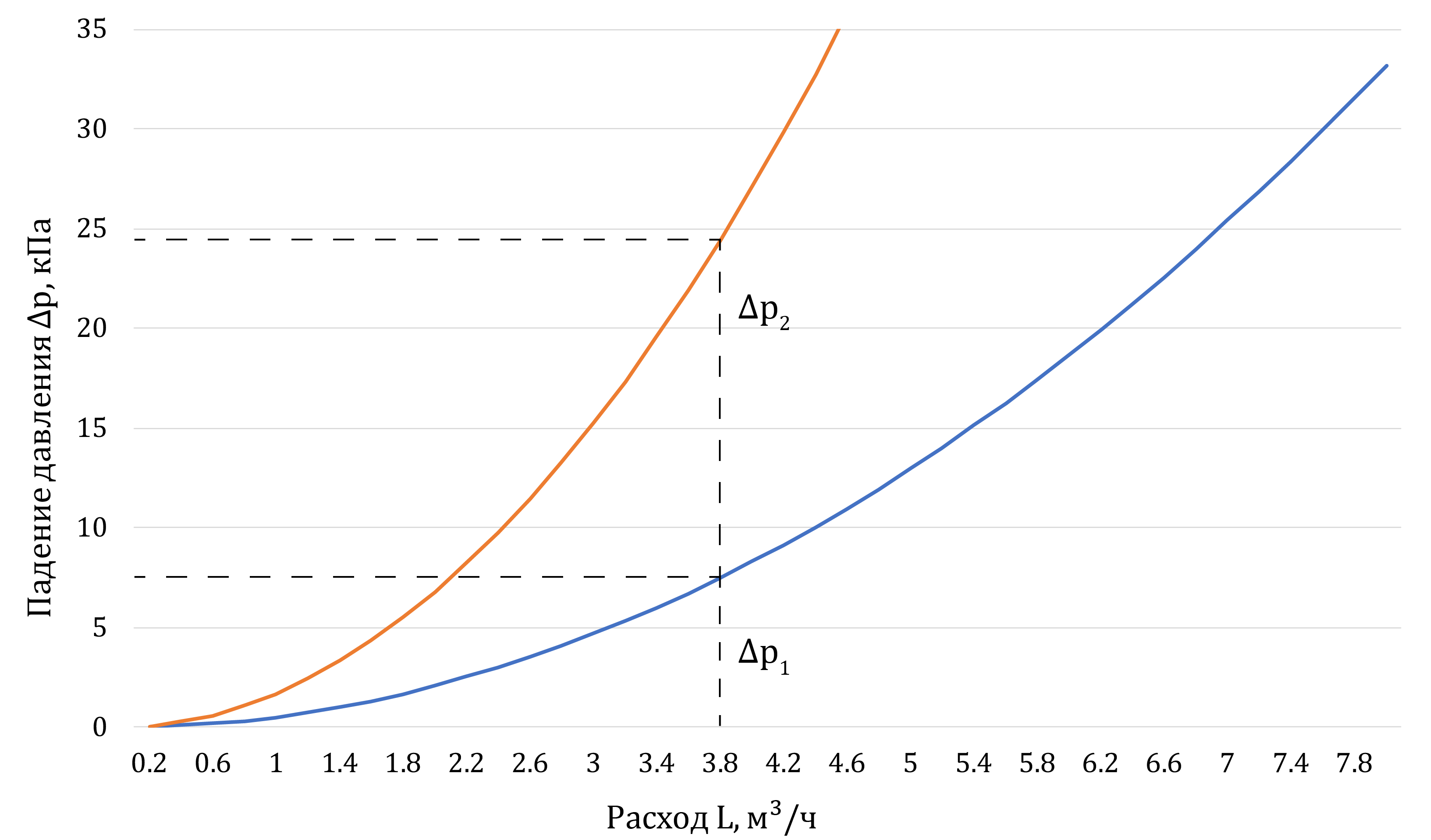 figure Характеристика 2.png
